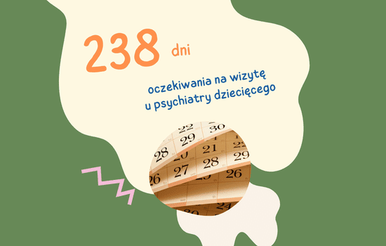 238 dni oczekiwania na wizytę u psychiatry dziecęcego