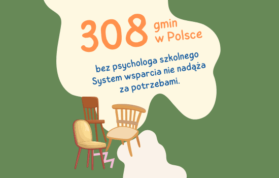 308 gmin w Polsce nie posiada w szkołach psuchologa. System wsparcia nie nadąża za potrzebami.