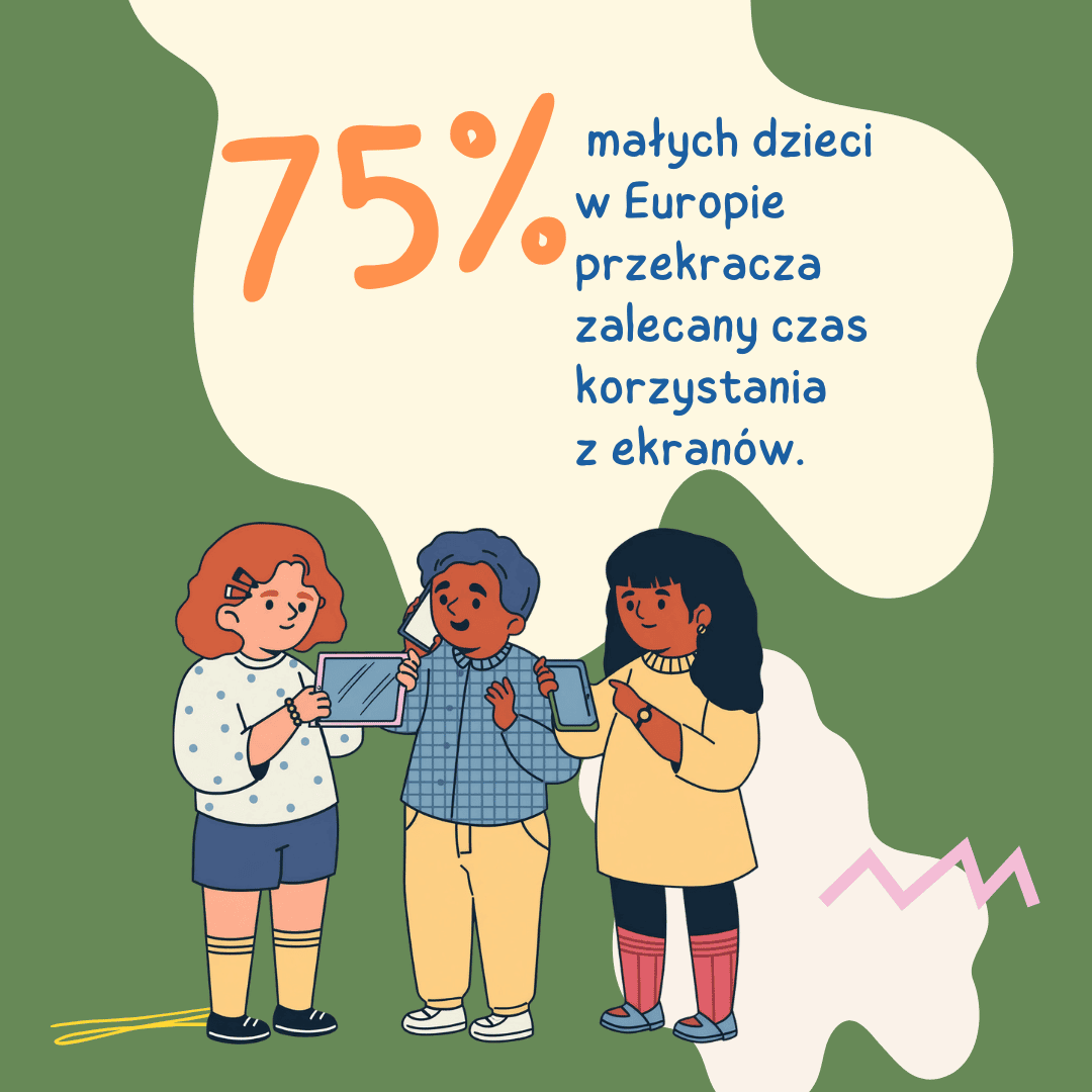 75% małych dzieci w Europie przekracza zalecany czas korzystania z ekranów