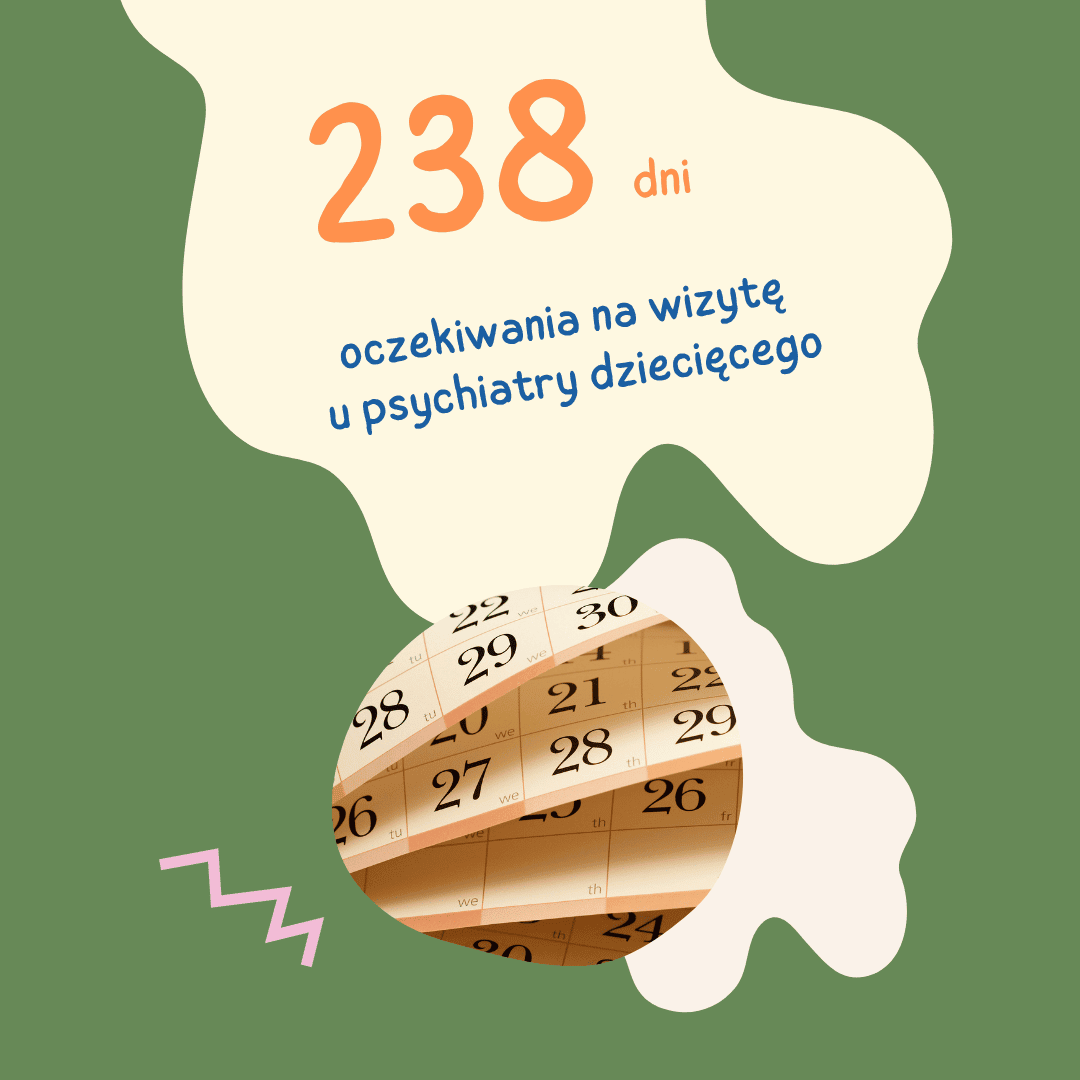 238 dni oczekiwania na wizytę u psychiatry dziecęcego