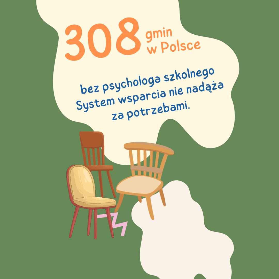 308 gmin w Polsce nie posiada w szkołach psuchologa. System wsparcia nie nadąża za potrzebami.